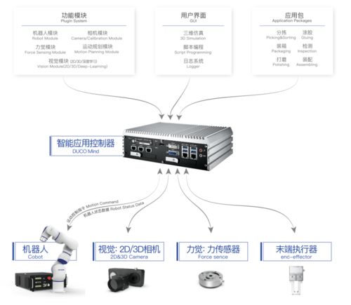 合縱連橫 探索中科新松的機器人王國之路