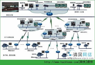 寶利通用多媒體通信服務鐵路系統信息化